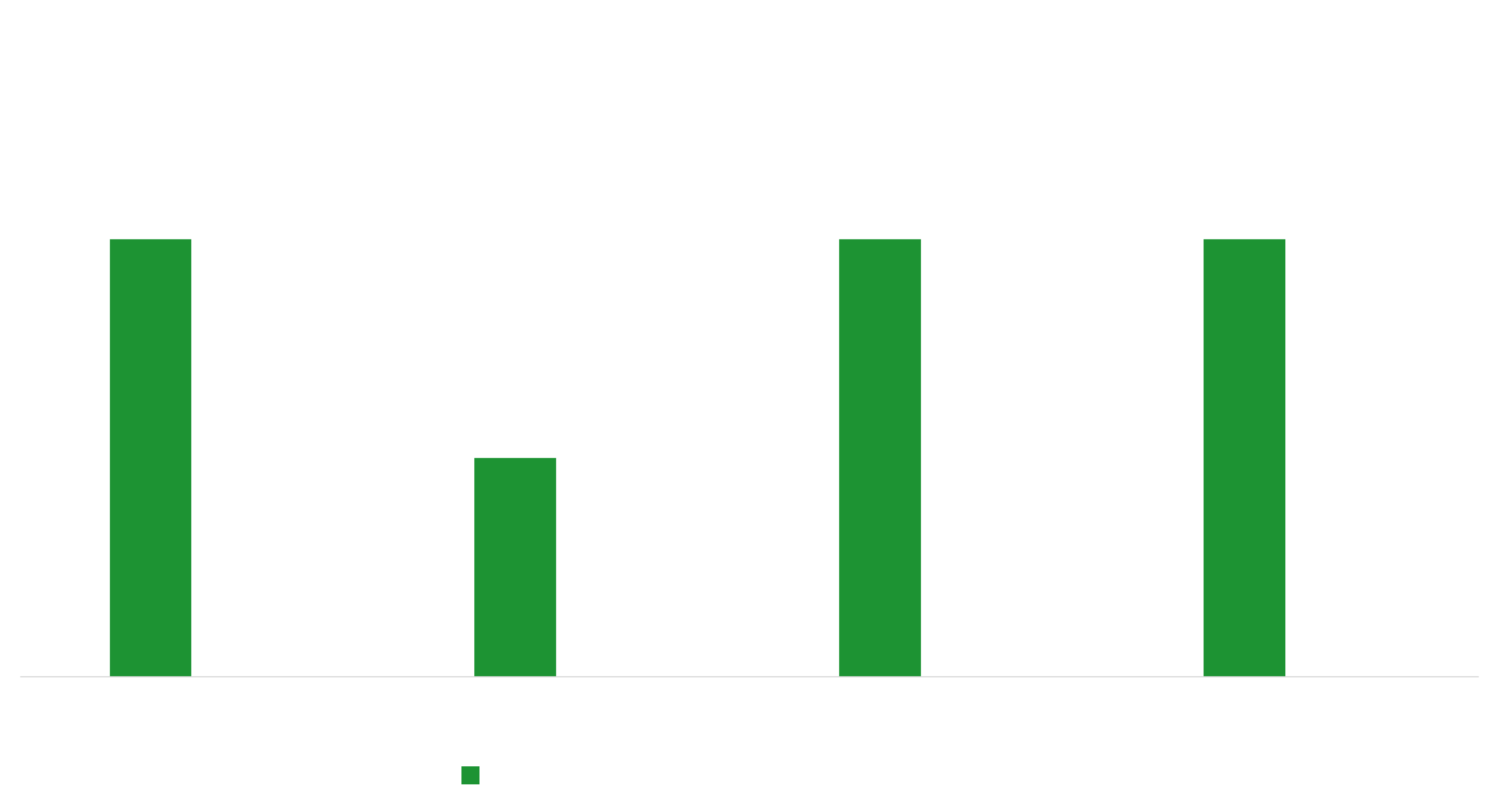 ISC_MRK_SAP-with-RISE_Preis-Leistung-Flexibilitaet_DTR-202109 RISE with SAP
